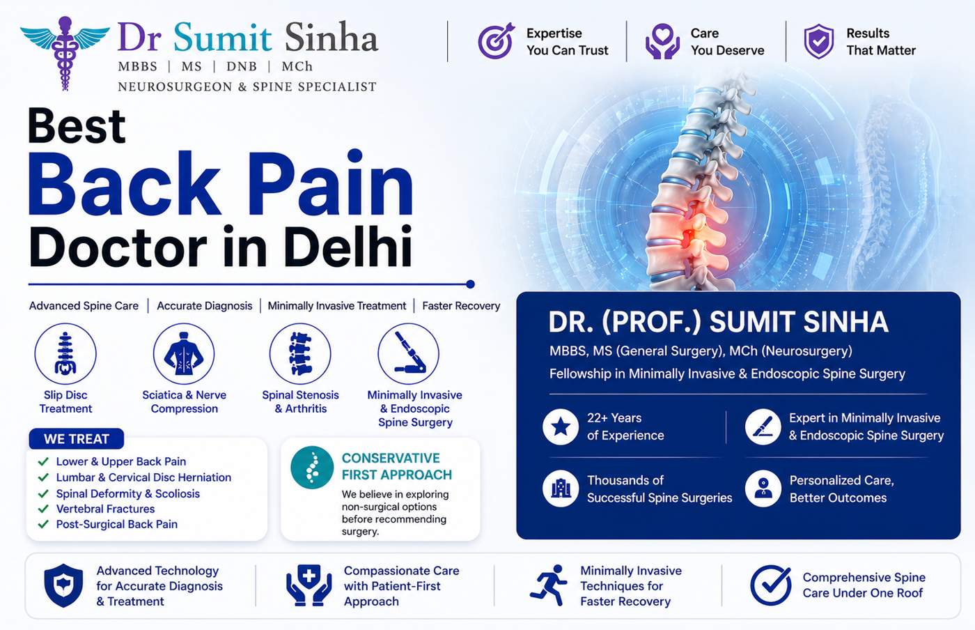 overweight cause Back Pain